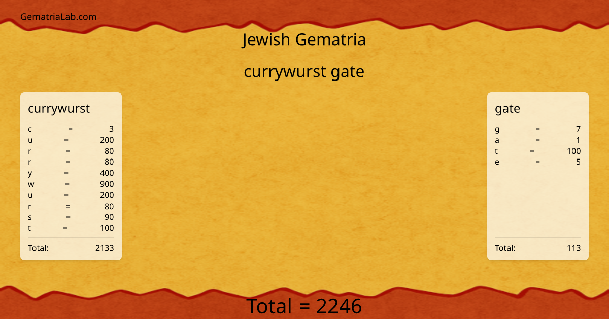 currywurst gate in jewish Gematria